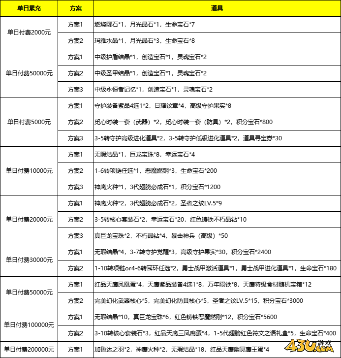 43u《精灵盛典》常驻线下返利活动