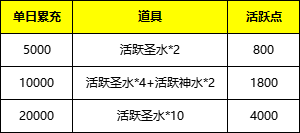 43u《精灵盛典》常驻线下返利活动