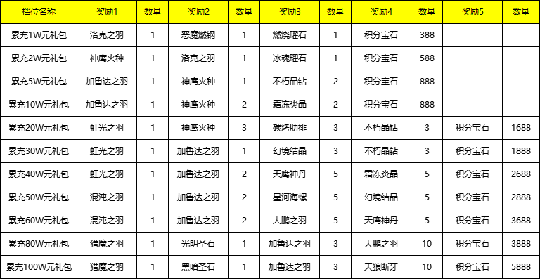 43u《精灵盛典》常驻线下返利活动