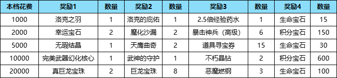 43u《精灵盛典:黎明》极速版首发限时返利活动